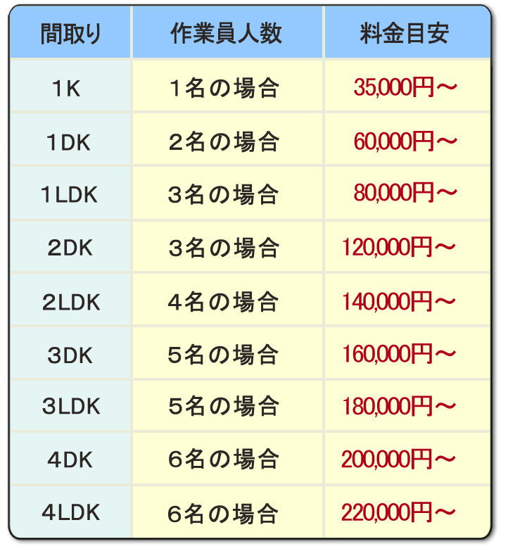 遺品整理・生前整理専門 家一軒丸ごと片付けの【便利屋】暮らしなんでもお助け隊 福岡小笹店】便利屋サービス・お掃除・片付け作業 基本料金 ）PayPay・クレジットカード（ＶＩＳＡ、マスター、アメリカンエキスプレス、ＪＣＢ、ダイナカード）使えます。